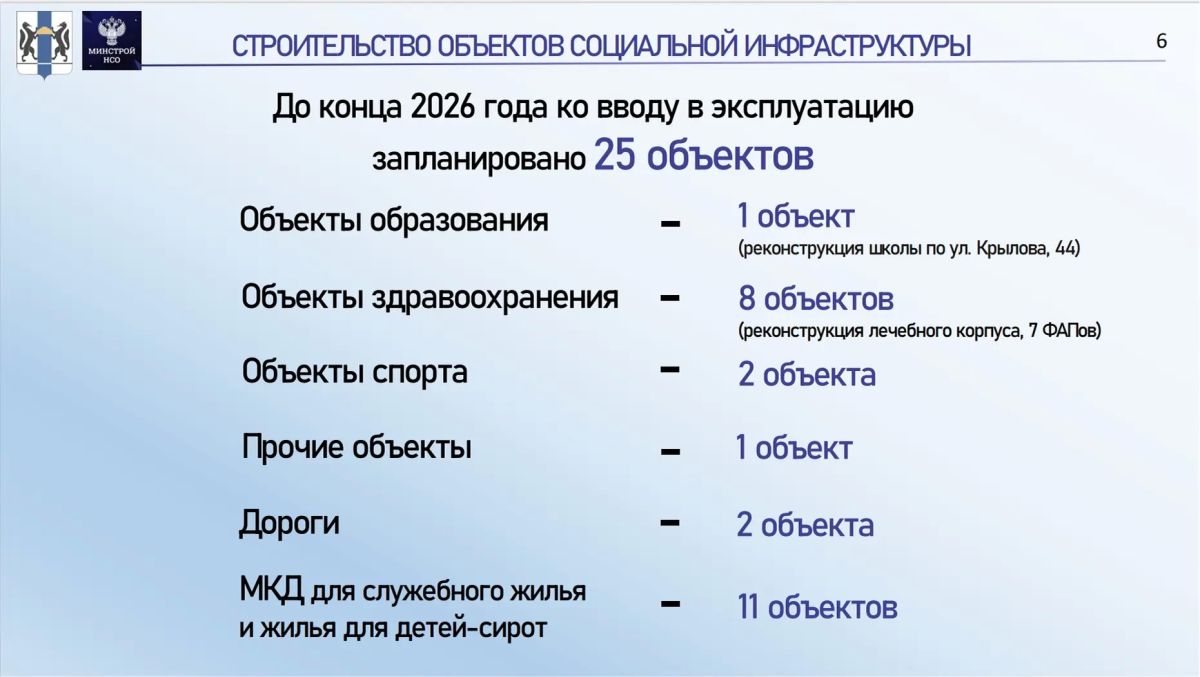 Андрей Травников: В Новосибирской области ведутся работы по строительству и проектированию 62 объектов Андрей Травников: В Новосибирской области ведутся работы по строительству и проектированию 62 объектов