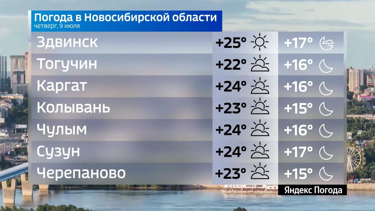 Прогноз погоды на 9 июля 2026 года в Новосибирской области Прогноз погоды на 9 июля 2026 года в Новосибирской области