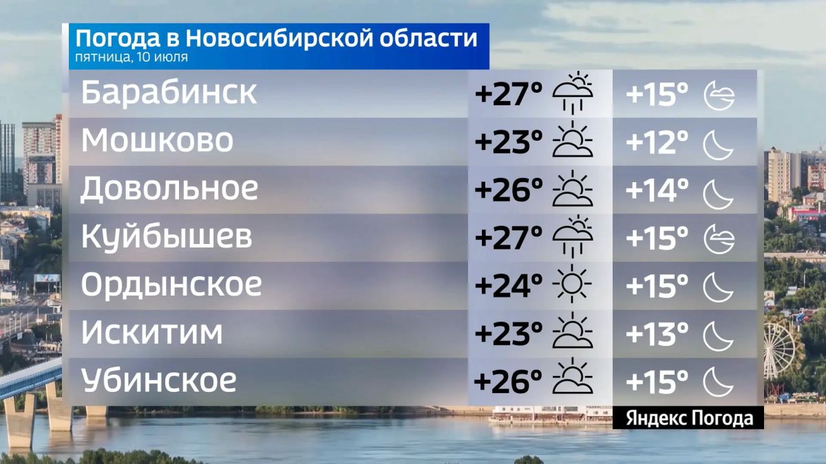 Прогноз погоды на 10 июля 2026 года в Новосибирской области Прогноз погоды на 10 июля 2026 года в Новосибирской области