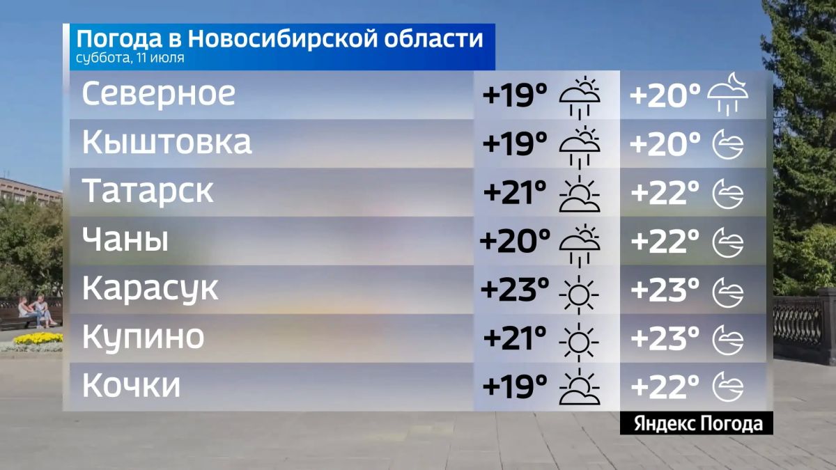 Прогноз погоды на 11 июля 2026 года в Новосибирской области Прогноз погоды на 11 июля 2026 года в Новосибирской области