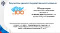 Андрей Травников: В Новосибирской области завершается экзаменационная кампания 2026 года