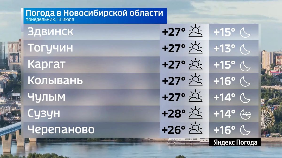 Прогноз погоды на 13 июля 2026 года в Новосибирской области Прогноз погоды на 13 июля 2026 года в Новосибирской области