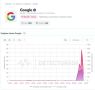 В России зафиксировали сбой в работе Google, следует из данных сервиса DownDetector