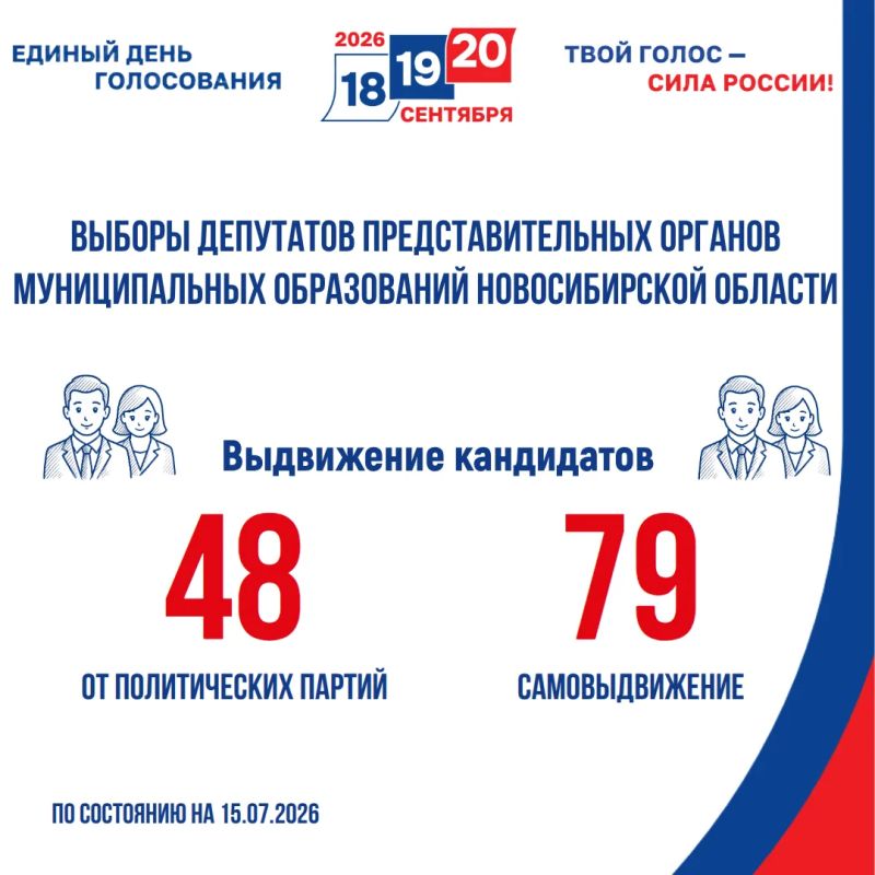 Выборы-2026: выдвижение кандидатов Выборы-2026: выдвижение кандидатов