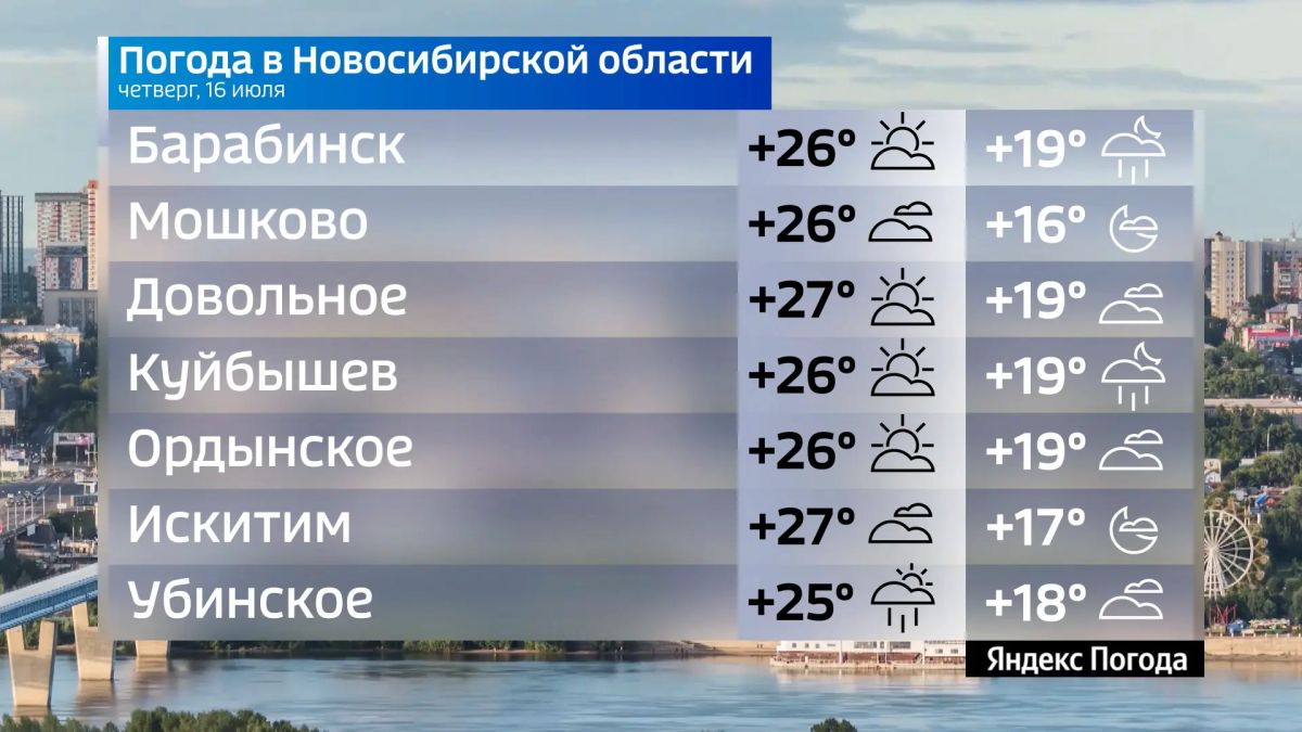 Прогноз погоды на 16 июля 2026 года в Новосибирской области Прогноз погоды на 16 июля 2026 года в Новосибирской области