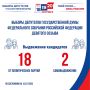 ������-2026: ���������� ����������