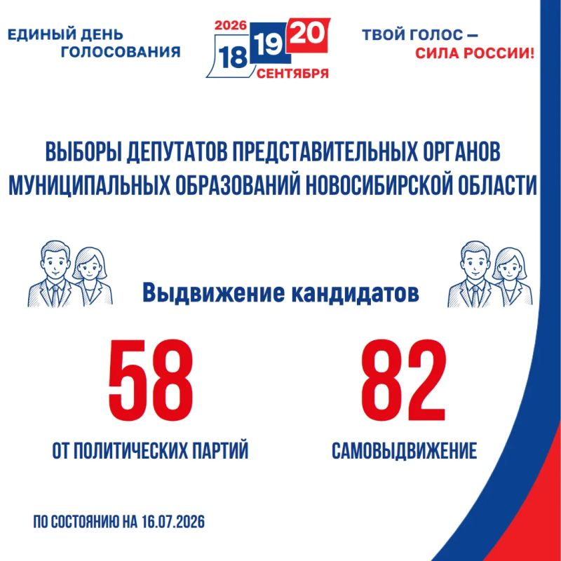 Выборы-2026: выдвижение кандидатов Выборы-2026: выдвижение кандидатов