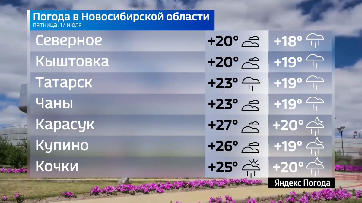 Прогноз погоды на 17 июля 2026 года в Новосибирской области Прогноз погоды на 17 июля 2026 года в Новосибирской области