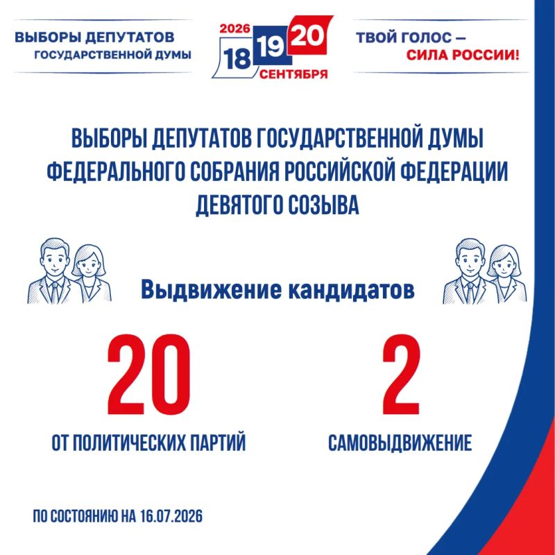 Выборы-2026: выдвижение кандидатов