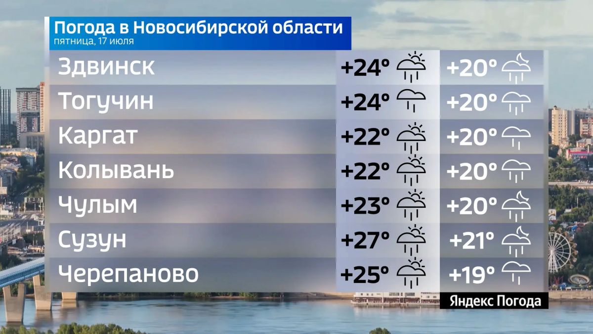 Прогноз погоды на 17 июля 2026 года в Новосибирской области Прогноз погоды на 17 июля 2026 года в Новосибирской области