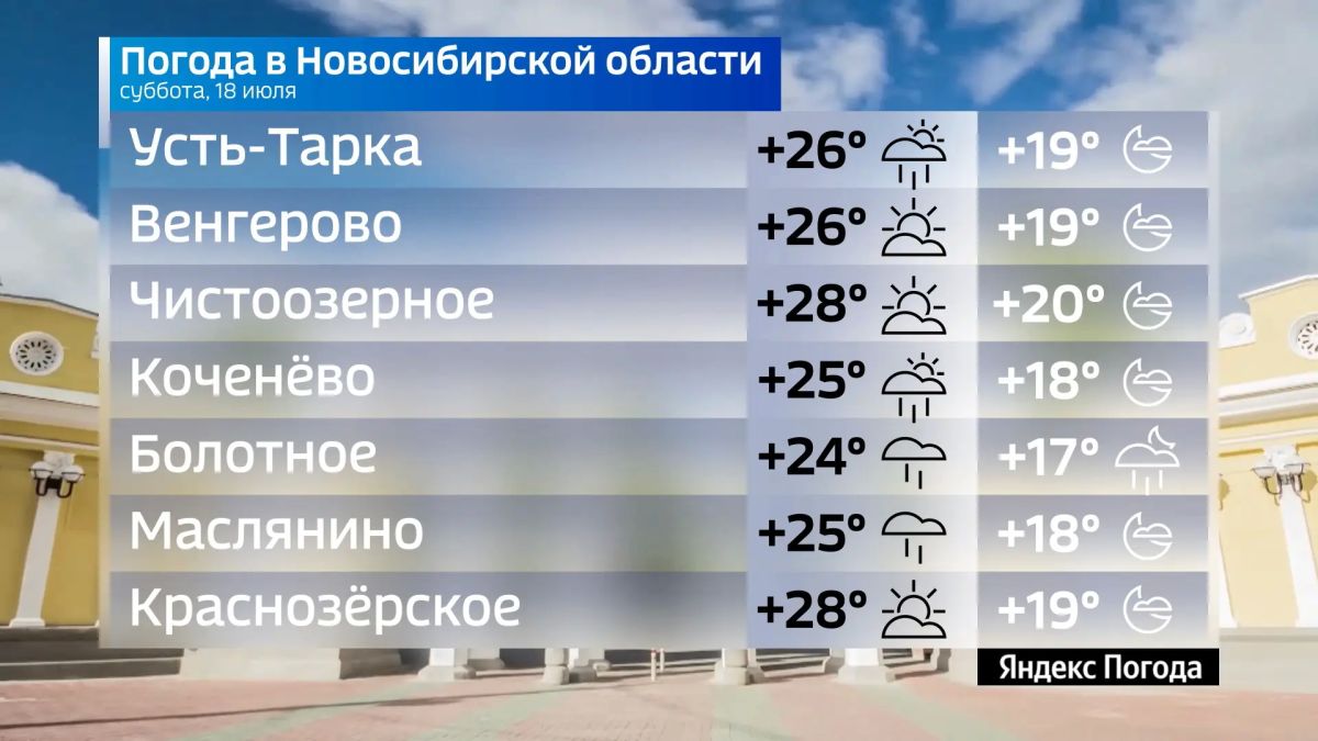 Прогноз погоды на 18 июля 2026 года в Новосибирской области Прогноз погоды на 18 июля 2026 года в Новосибирской области