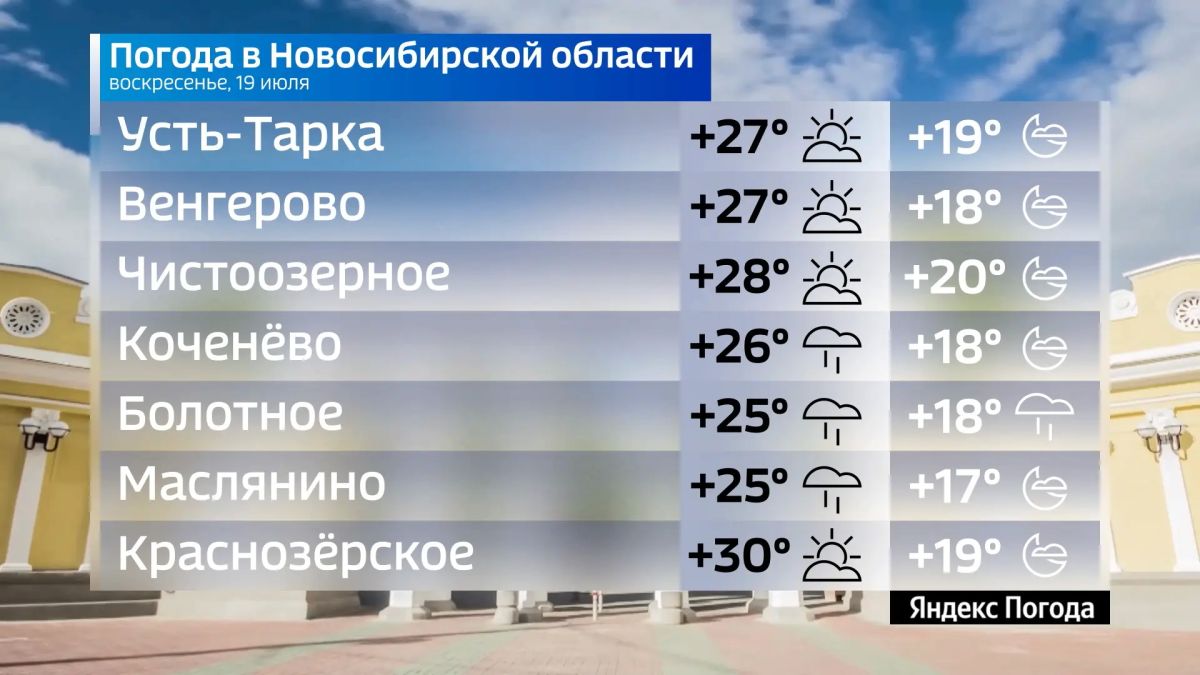 Прогноз погоды на 19 июля 2026 года в Новосибирской области Прогноз погоды на 19 июля 2026 года в Новосибирской области