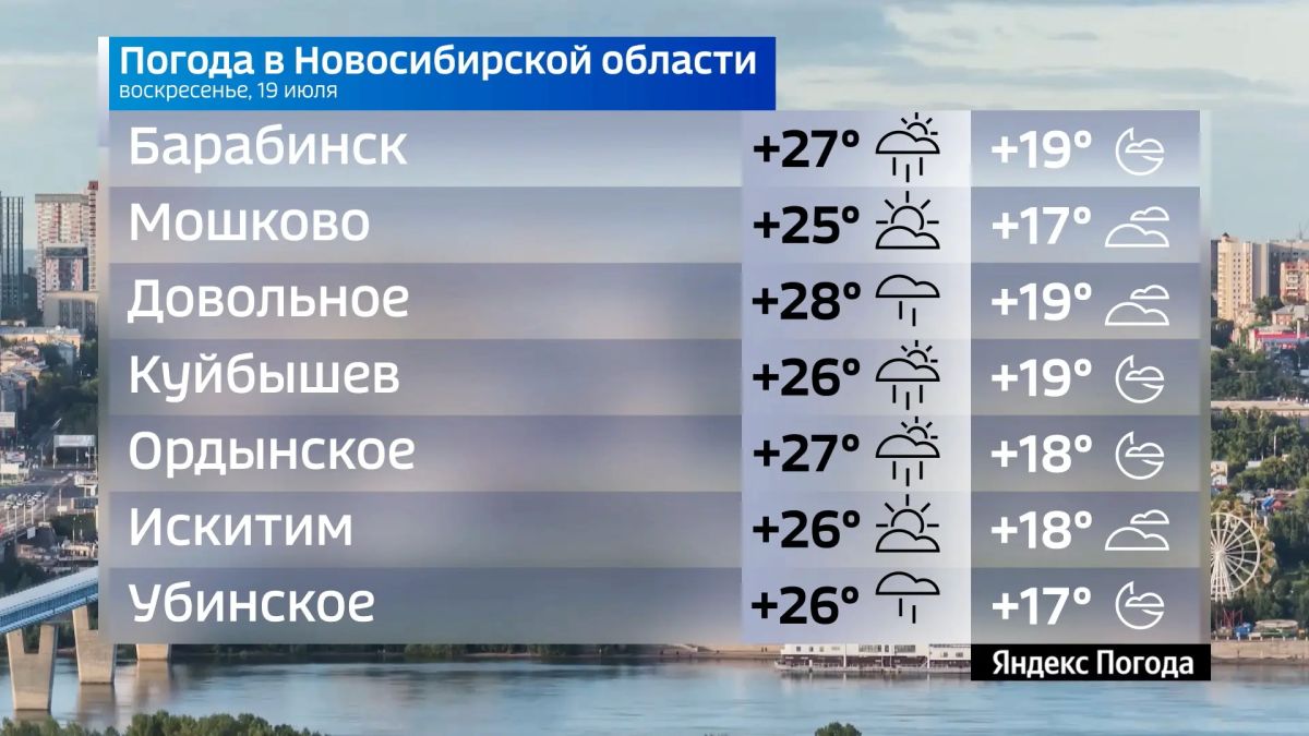 Прогноз погоды на 19 июля 2026 года в Новосибирской области Прогноз погоды на 19 июля 2026 года в Новосибирской области