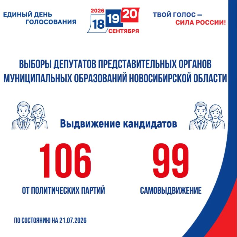Выборы-2026: выдвижение кандидатов Выборы-2026: выдвижение кандидатов