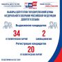 ������ ��������� ��������������� ����-2026: ������������ ����������� ����������