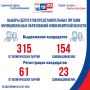 ������������� ������-2026: ����������� ���� ���������� � �������������� ���������� ��� ����������� ����������
