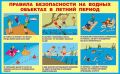 БЕЗОПАСНОСТЬ ДЕТЕЙ ВО ВРЕМЯ КУПАНИЯ НА ОТКРЫТЫХ ВОДОЕМАХ