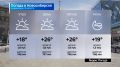 Прогноз погоды на 10 августа 2026 года в Новосибирской области