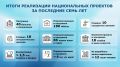 Андрей Травников: Мы привыкли воспринимать национальные проекты через призму цифр и ведомственных отчетов, но за каждым показателем стоят реальные перемены, из которых сегодня складывается качество жизни