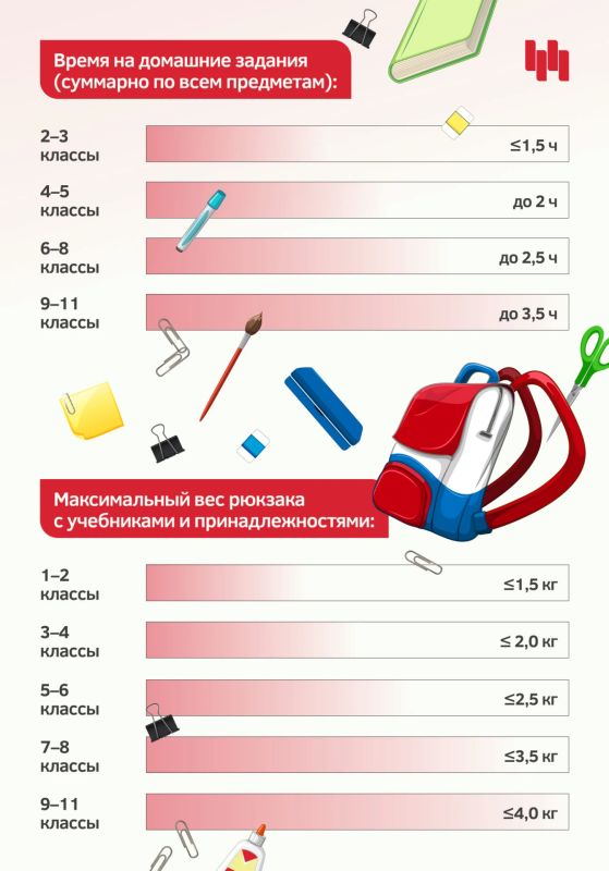 С какой стороны должен падать естественный свет на парту, сколько могут длиться перемены и как понять, не задают ли на дом больше положенного в определённом возрасте? В школах Новосибирска начали действовать обновлённые... С какой стороны должен падать естественный свет на парту, сколько могут длиться перемены и как понять, не задают ли на дом больше положенного в определённом возрасте? В школах Новосибирска начали действовать обновлённые...