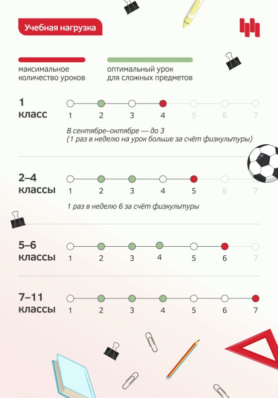 С какой стороны должен падать естественный свет на парту, сколько могут длиться перемены и как понять, не задают ли на дом больше положенного в определённом возрасте? В школах Новосибирска начали действовать обновлённые... С какой стороны должен падать естественный свет на парту, сколько могут длиться перемены и как понять, не задают ли на дом больше положенного в определённом возрасте? В школах Новосибирска начали действовать обновлённые...