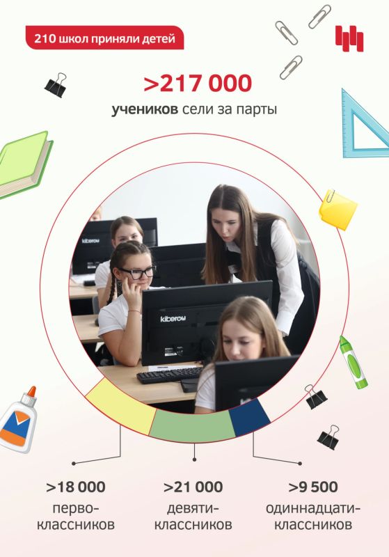 С какой стороны должен падать естественный свет на парту, сколько могут длиться перемены и как понять, не задают ли на дом больше положенного в определённом возрасте? В школах Новосибирска начали действовать обновлённые... С какой стороны должен падать естественный свет на парту, сколько могут длиться перемены и как понять, не задают ли на дом больше положенного в определённом возрасте? В школах Новосибирска начали действовать обновлённые...