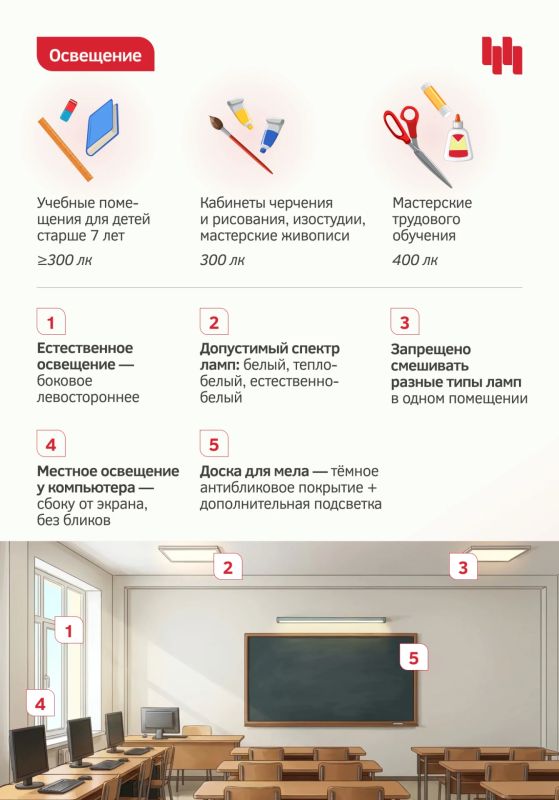 С какой стороны должен падать естественный свет на парту, сколько могут длиться перемены и как понять, не задают ли на дом больше положенного в определённом возрасте? В школах Новосибирска начали действовать обновлённые... С какой стороны должен падать естественный свет на парту, сколько могут длиться перемены и как понять, не задают ли на дом больше положенного в определённом возрасте? В школах Новосибирска начали действовать обновлённые...