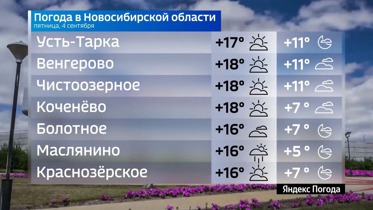 Прогноз погоды на 4 сентября 2026 года в Новосибирской области Прогноз погоды на 4 сентября 2026 года в Новосибирской области