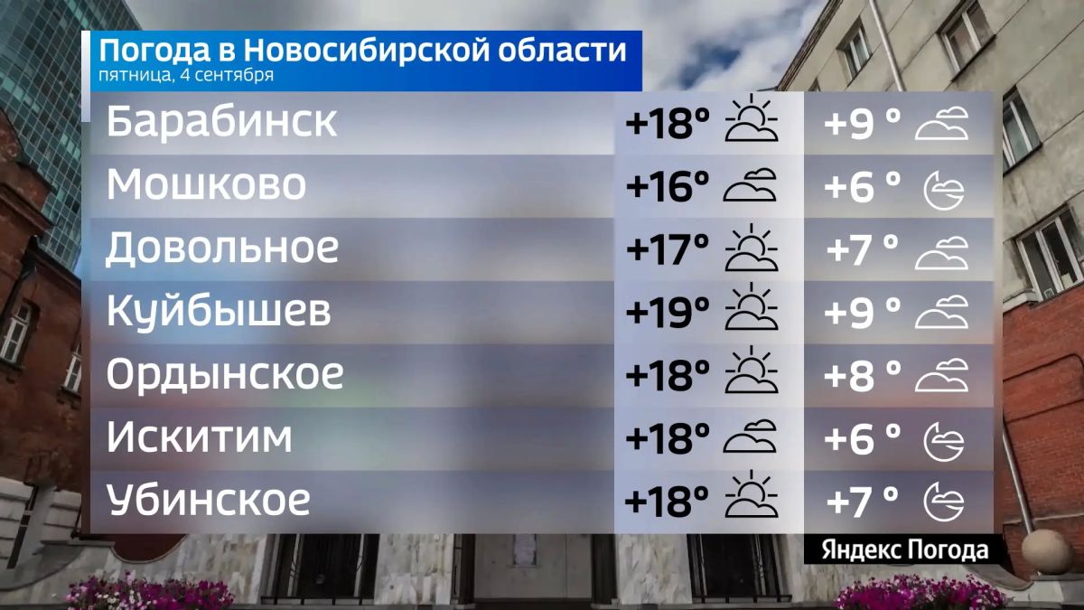 Прогноз погоды на 4 сентября 2026 года в Новосибирской области Прогноз погоды на 4 сентября 2026 года в Новосибирской области