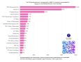 ОТС-Горсайт снова лучший!. По итогам августа 2026 года наш MAX-канал вошел в ТОП-20 региональных телеканалов среди городов с населением более 1 млн человек