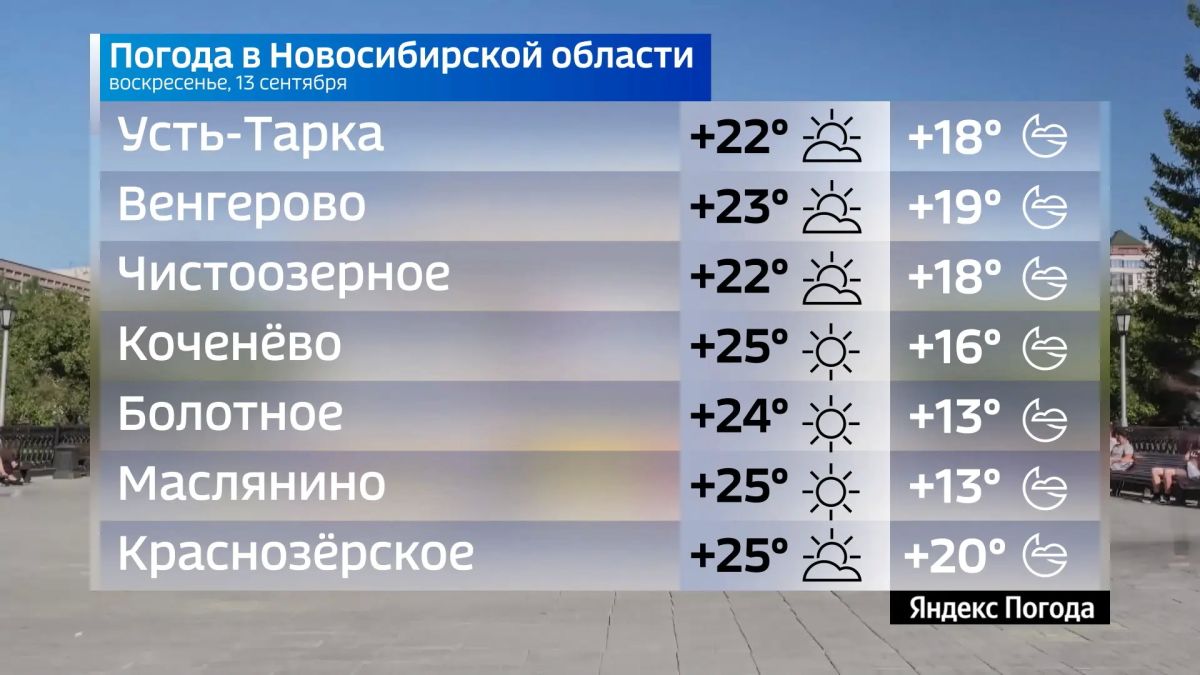 Прогноз погоды на 13 сентября 2026 года в Новосибирской области Прогноз погоды на 13 сентября 2026 года в Новосибирской области