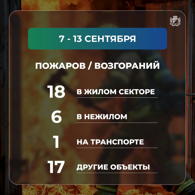 За неделю в Новосибирске произошло 42 пожара За неделю в Новосибирске произошло 42 пожара