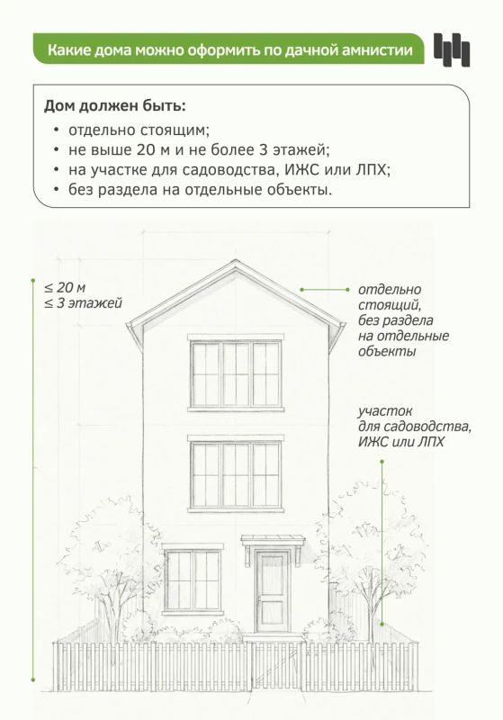 В Новосибирской области продолжает действовать упрощённый порядок оформления прав на недвижимость — «дачная амнистия» (и её версия 2.0). Это шанс узаконить жильё, построенное до 14 мая 1998 года, без суда — нужен только... В Новосибирской области продолжает действовать упрощённый порядок оформления прав на недвижимость — «дачная амнистия» (и её версия 2.0). Это шанс узаконить жильё, построенное до 14 мая 1998 года, без суда — нужен только...