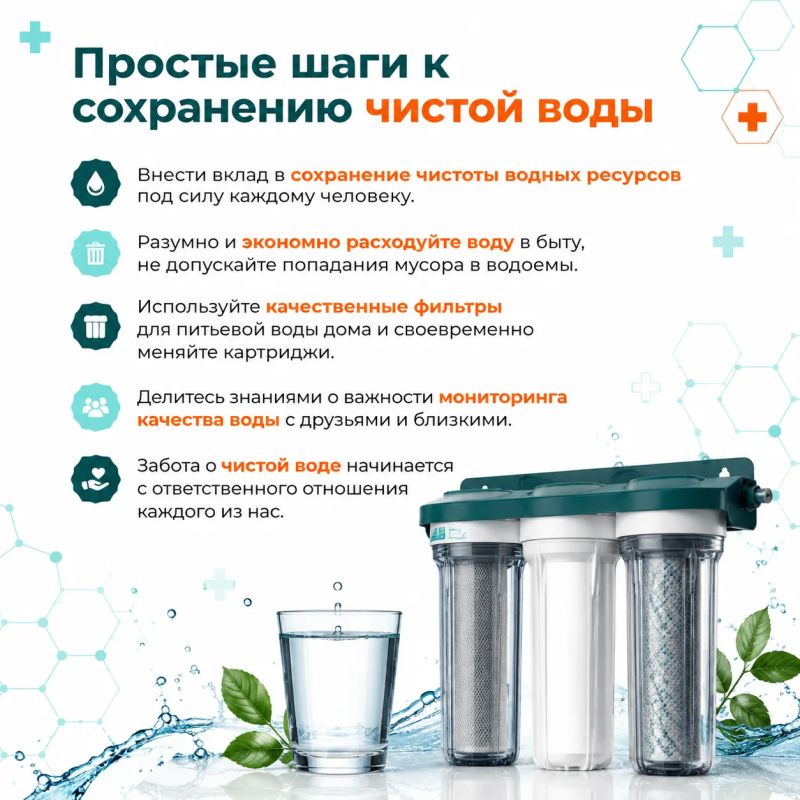 18 сентября — Всемирный день мониторинга качества воды 18 сентября — Всемирный день мониторинга качества воды