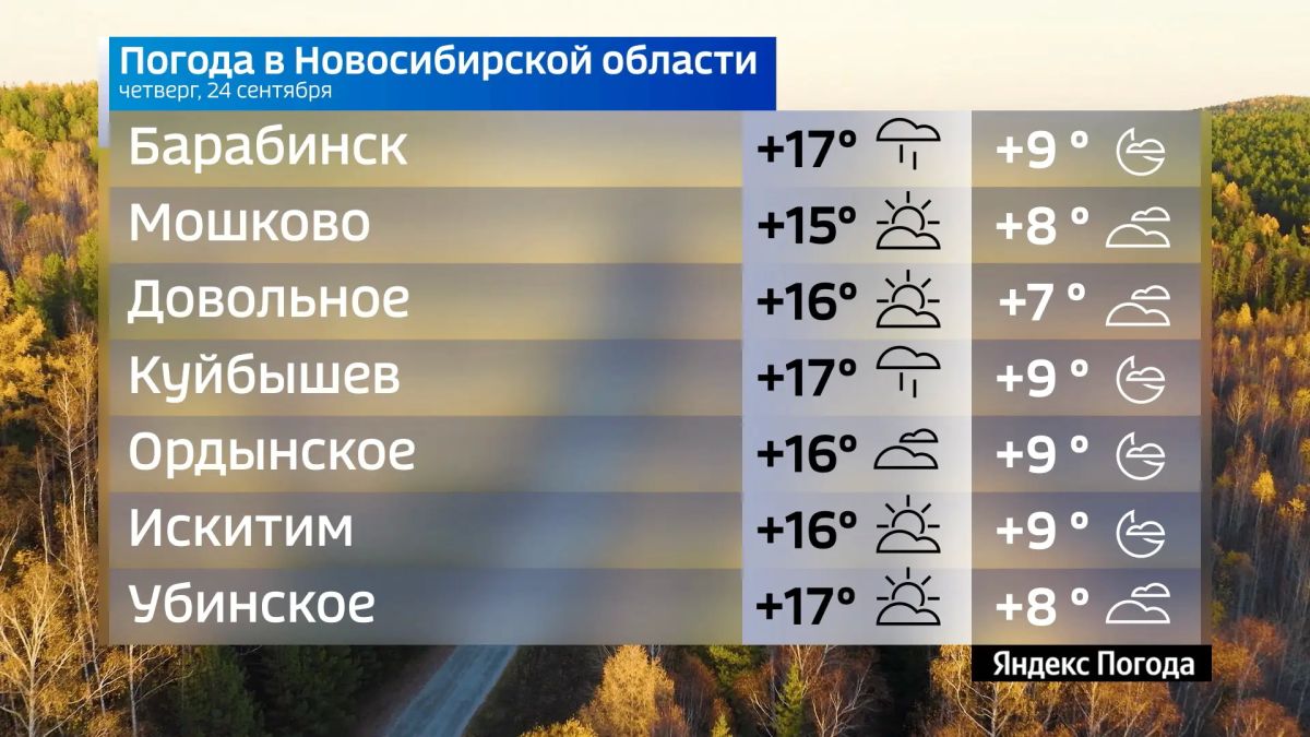 Прогноз погоды на 24 сентября 2026 года в Новосибирской области Прогноз погоды на 24 сентября 2026 года в Новосибирской области
