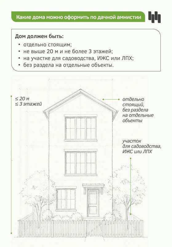В Новосибирской области продолжает действовать «дачная амнистия» (и её версия 2.0), позволяющая без суда и госпошлины узаконить дома, гаражи и бани В Новосибирской области продолжает действовать «дачная амнистия» (и её версия 2.0), позволяющая без суда и госпошлины узаконить дома, гаражи и бани