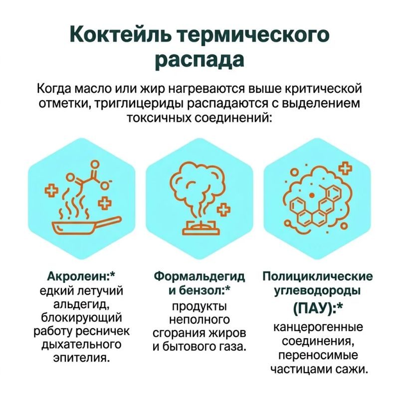 Когда на сковороде начинает гореть масло, кухня превращается в настоящий завод по производству летучих органических соединений, сажи и мелкодисперсных частиц Когда на сковороде начинает гореть масло, кухня превращается в настоящий завод по производству летучих органических соединений, сажи и мелкодисперсных частиц