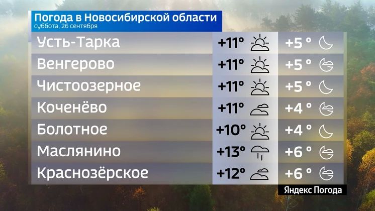 Прогноз погоды на 26 сентября 2026 года в Новосибирской области Прогноз погоды на 26 сентября 2026 года в Новосибирской области