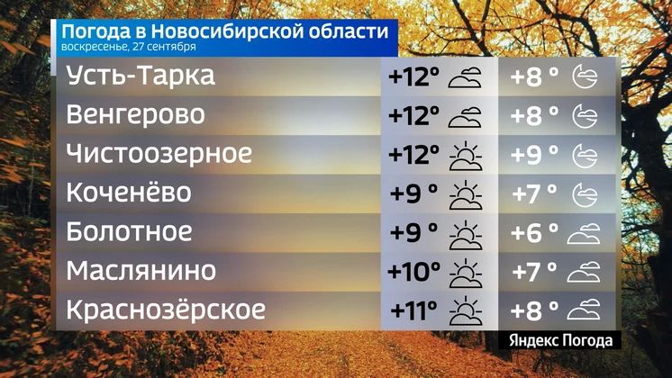 Прогноз погоды на 27 сентября 2026 года в Новосибирской области Прогноз погоды на 27 сентября 2026 года в Новосибирской области