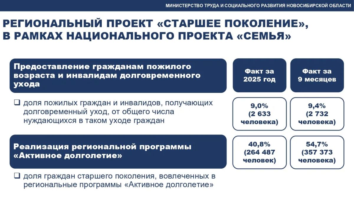 Андрей Травников: Все больше новосибирцев преодолевают порог серебряного возраста – сегодня это почти каждый четвертый житель региона Андрей Травников: Все больше новосибирцев преодолевают порог серебряного возраста – сегодня это почти каждый четвертый житель региона