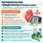 Одышка на втором этаже, след от резинки носков на щиколотках и легкое «замирание» в груди перед сном