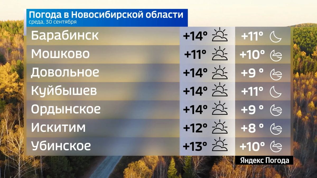 Прогноз погоды на 30 сентября 2026 года в Новосибирской области Прогноз погоды на 30 сентября 2026 года в Новосибирской области