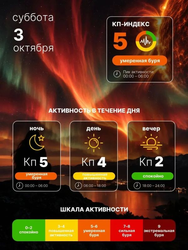 Магнитная буря накроет Землю