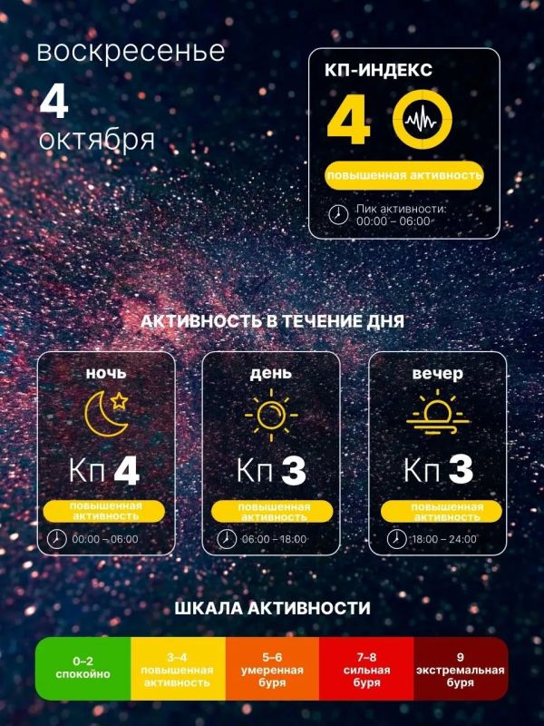 Геомагнитные волнения продолжаются