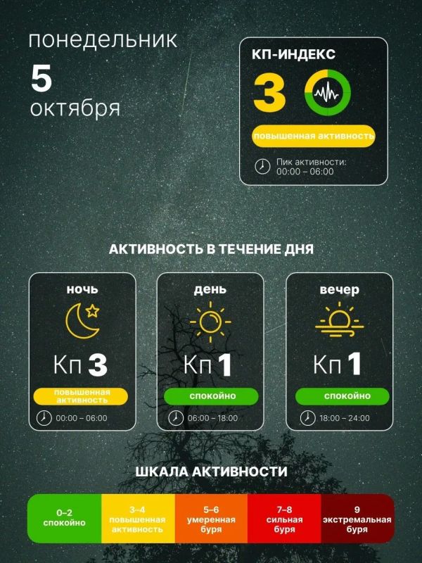 Магнитосфера приходит в норму
