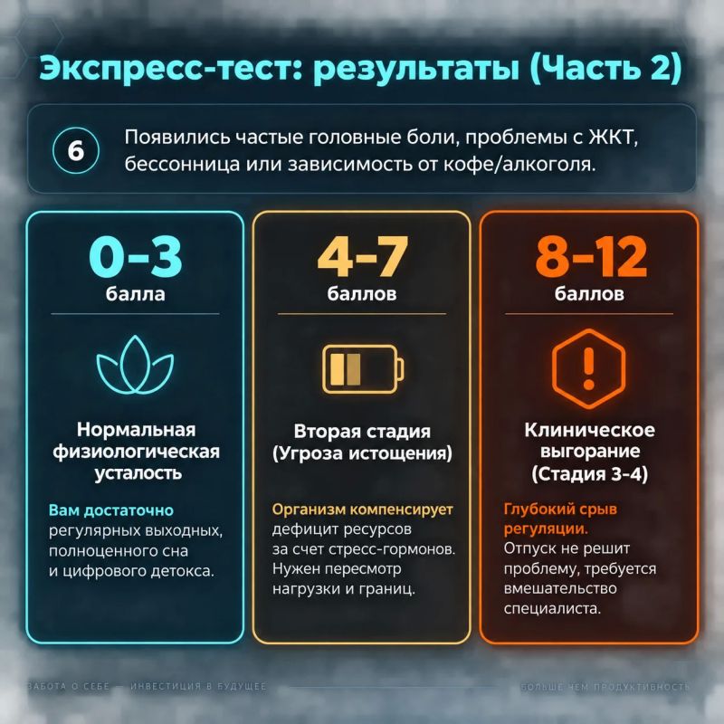 «Потерпи до отпуска, выспишься — и все пройдет» «Потерпи до отпуска, выспишься — и все пройдет»