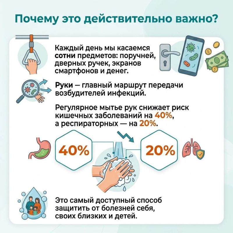 Всемирный день чистых рук отмечается 15 октября, но Минздрав напоминает: мыть руки необходимо каждый день! Всемирный день чистых рук отмечается 15 октября, но Минздрав напоминает: мыть руки необходимо каждый день!