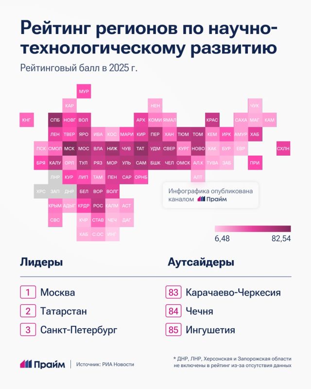 Названы самые инновационные регионы России