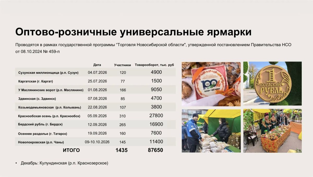 Андрей Травников: Продолжаем системную работу по повышению доступности региональных продовольственных и промышленных товаров для жителей и поддержке местных товаропроизводителей Андрей Травников: Продолжаем системную работу по повышению доступности региональных продовольственных и промышленных товаров для жителей и поддержке местных товаропроизводителей