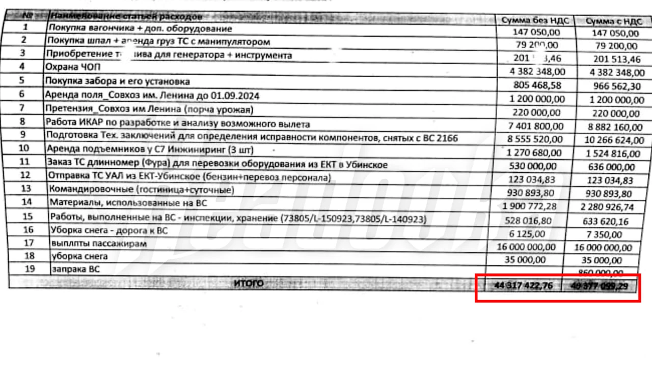 Пилоту, посадившему самолет в поле, насчитали 127 млн ущерба